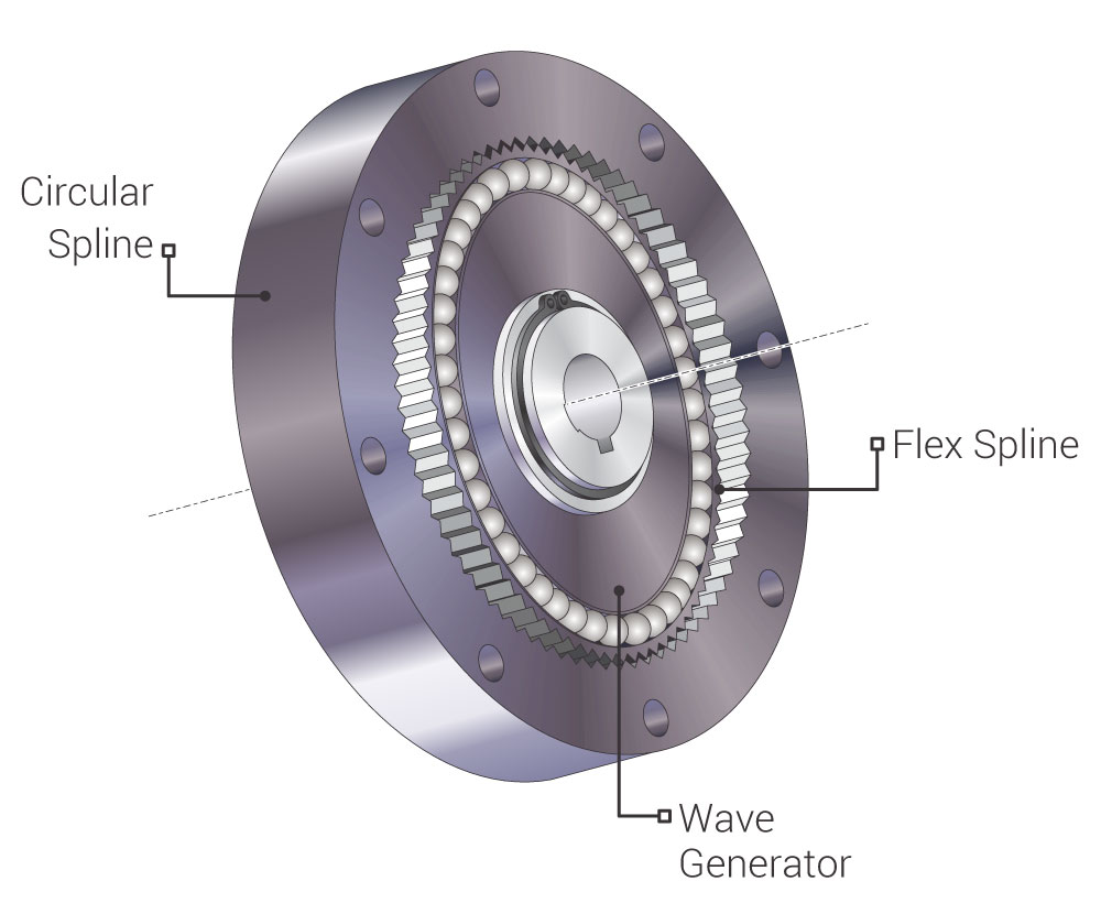 harmonic-drive-assembled