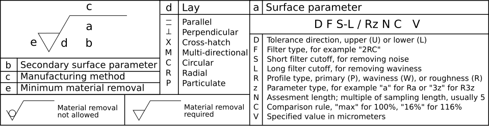 Surface_finish_specification2.svg.jpeg